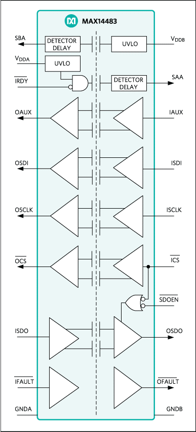 MAX14483 functional diagram