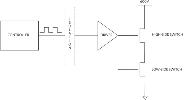 Typical isolated power converter circuit