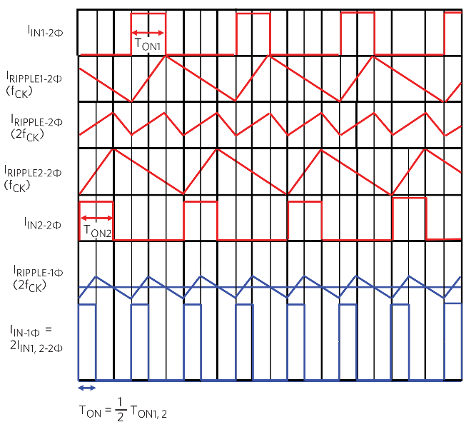 図5. 2相の電流と単相の電流と時間の関係を示す図