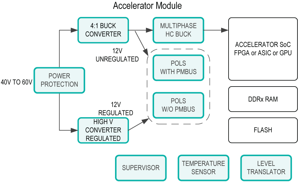 ai-accelerator-module