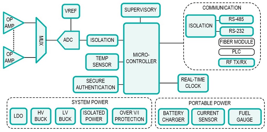 distribution-automation-recloser-controller