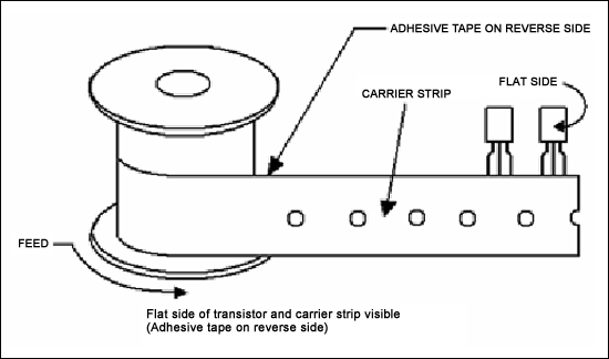 図11b. トランジスタの平面側と表面キャリアストリップ(スタイルB)