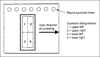 Figure 1a. Quadrant designation. Use pin 1 mark to determine the correct orientation of unit in reel.