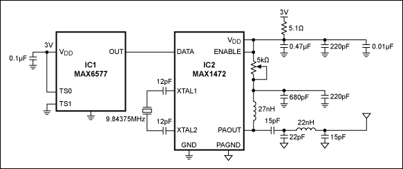 Figure 1. The MAX6577 temperature sensor and the MAX1472 315MHz ASK transmitter form a wireless temperature-monitoring system.