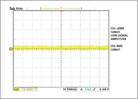 Figure 9. Output noise.