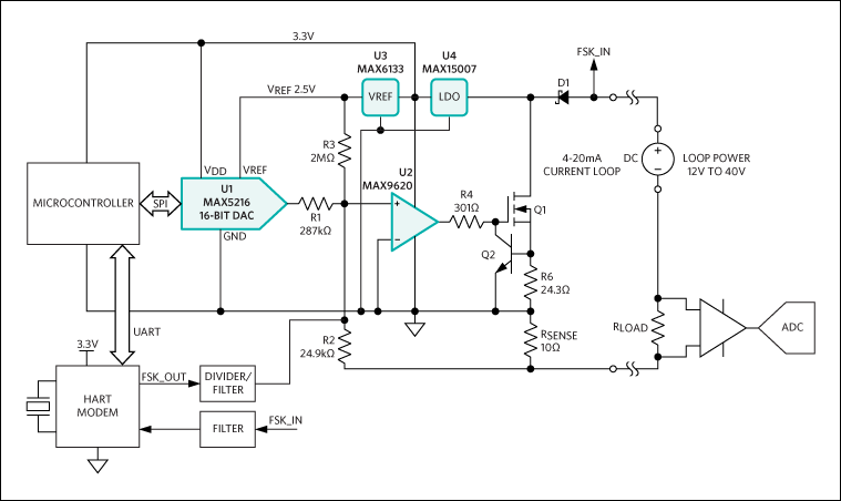 Figure 12. Block diagram with HART modem.
