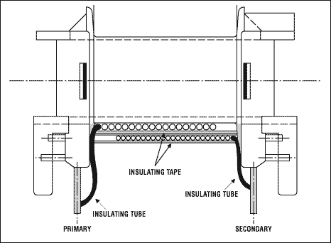 Figure 9. This is a cross section of a wound transformer, in which the insulation is provided by insulating tape (enameled copper is not defined as insulation). Safety regulations mandate the minimum distances between windings.