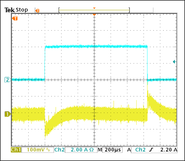 Transient response when load steps from 5mA to 4A.