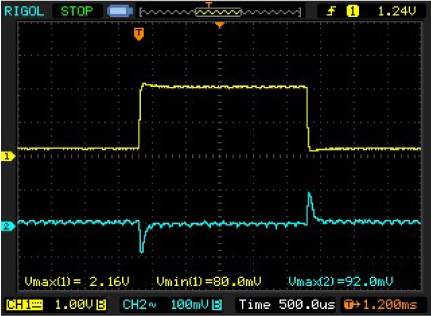 Transient response when load steps from 200mA to 2A in PWM MODE.
