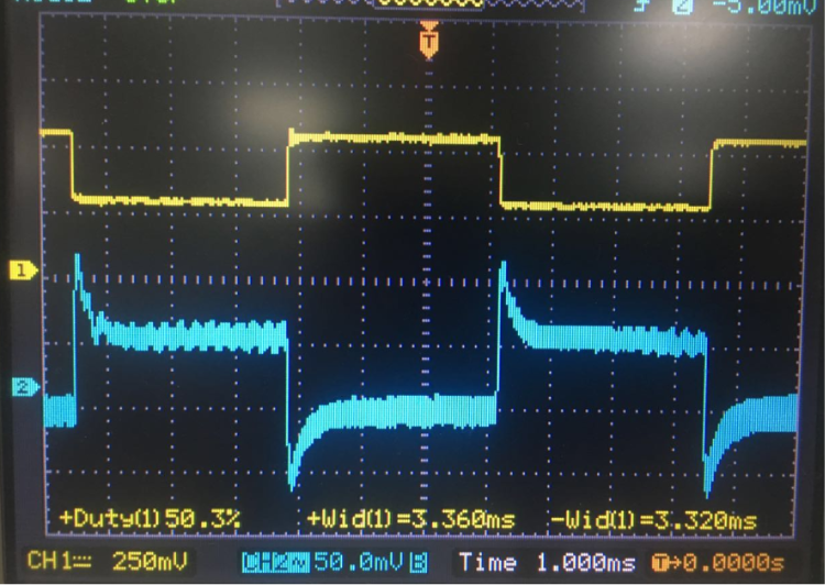 Transient response when load steps between 4mA and 0.4AmA.