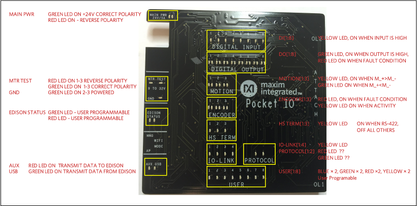 Pocket IO LEDs.