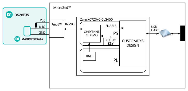 System design block diagram.