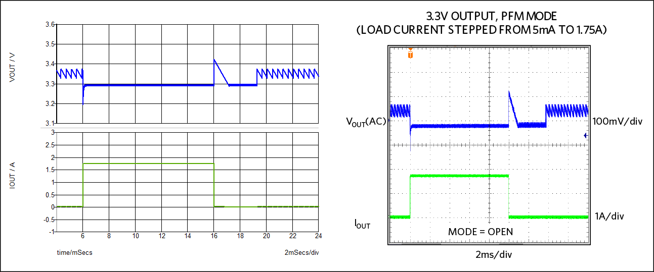   PFM Load step matching Figure 8 from the EV kit documentation.