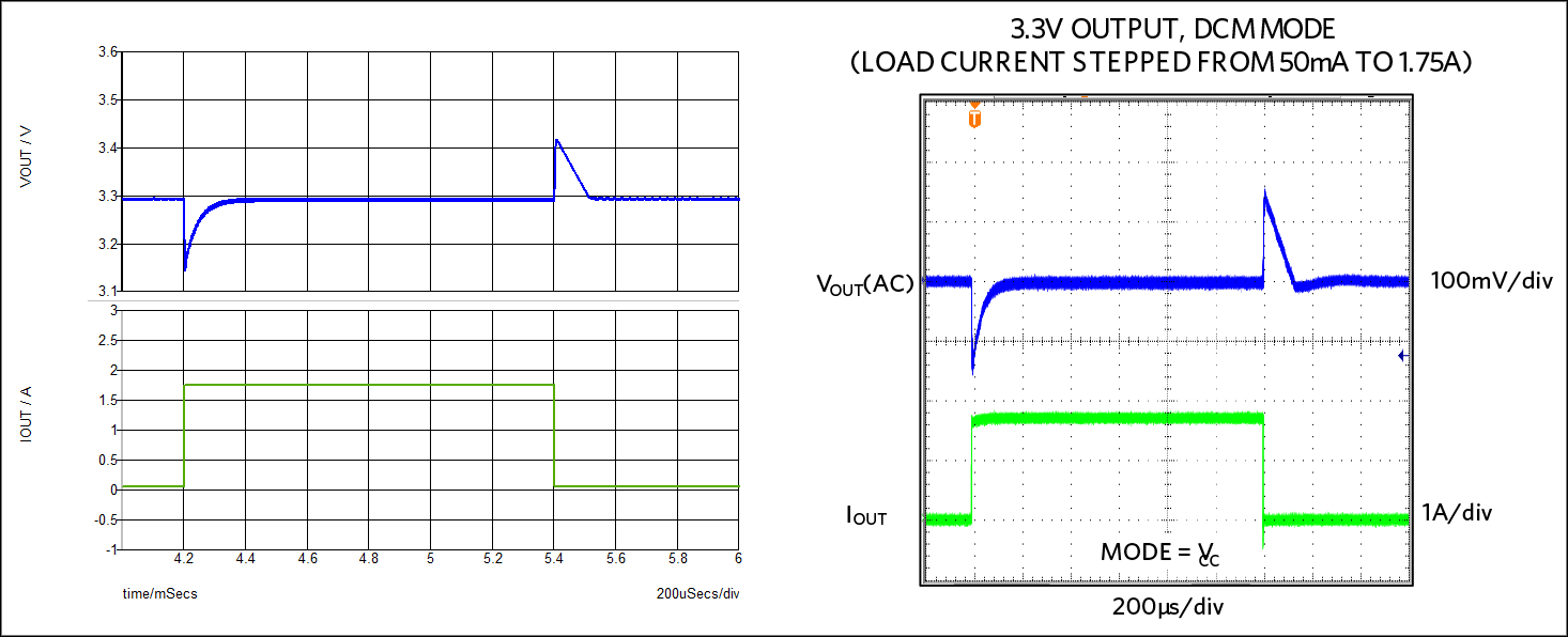   Figure 15. DCM load step simulation (left) matching Figure 9 from the EV kit documentation (right).