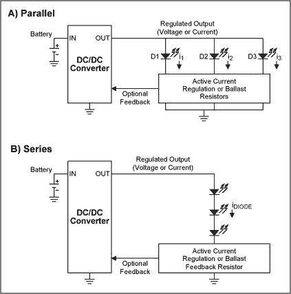 Figure 2. Method A (LEDs in parallel) uses the lowest supply voltage, but method B (LEDs in series) gives the best matching.