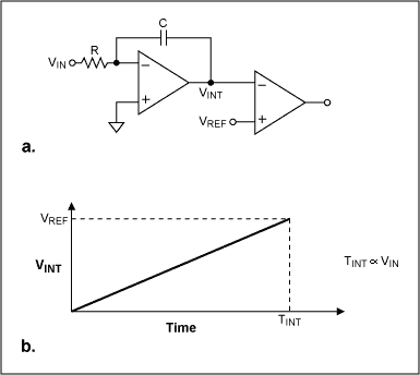 Figure 1a and 1b. Single-slope architecture. 