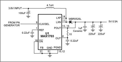 Figure 1. To reduce EMI, this conventional step-up DC-DC converter employs spread-spectrum pulse-width modulation (SSPWM) produced by the PN clock input.