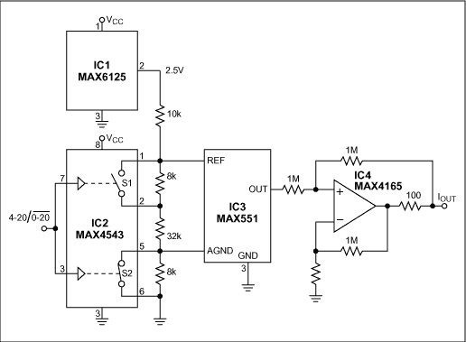 Figure 1. This circuit's single control input selects a current-loop range of 0-20mA or 4-20mA. 