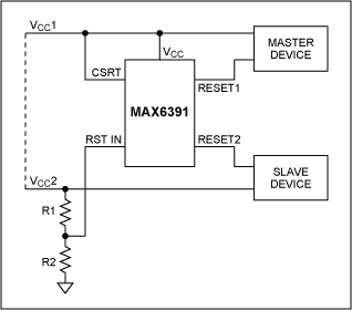 Figure 9. Reset sequencing with the MAX6391/MAX6392.