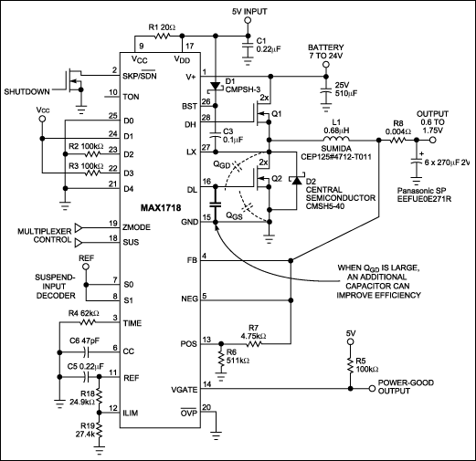 Figure 1. This IC (MAX1718) forms a CPU-core power supply.