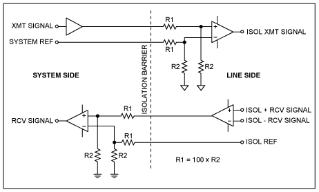 Figure 4. Resistive isolation technique.
