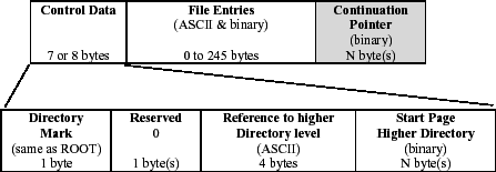 Figure 6. Sub-directory start.