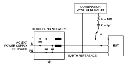 Figure 10a. Test setup: Capacitive coupling of a test signal to AC or DC lines.