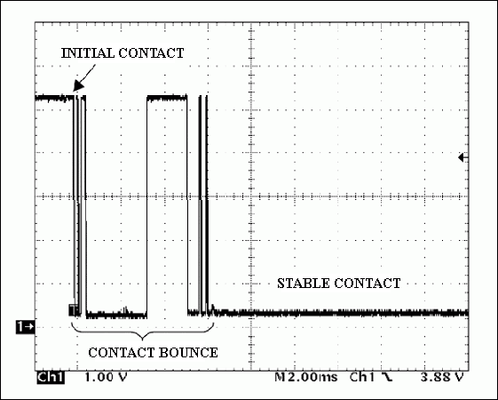 Figure 2. Contact bounce of a single iButton arriving at the probe