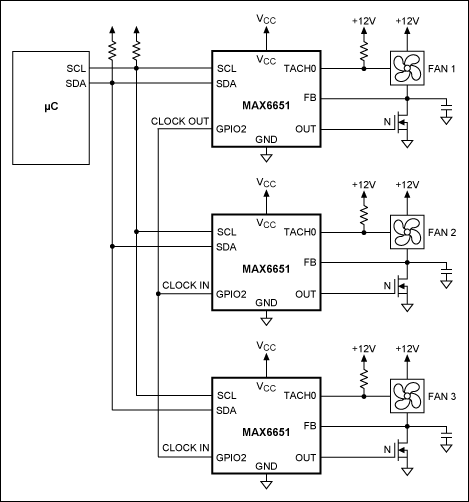 Figure 16. With this application, the MAX6651s are configured to use the same oscillator, minimizing any speed variations between fans. This lessens beating noises found in multiple fan systems.