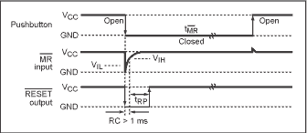 Figure 3. Using the one-shot circuit produces a single fixed-period manual reset.