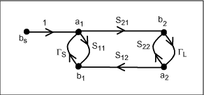 Low-Noise Amplifier Stability Concept to - Maxim Integrated