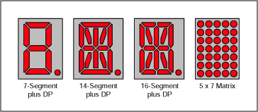 Figure 6. 7-segment, 14-segment, 16-segment, and 5 x 7 matrix digit types.