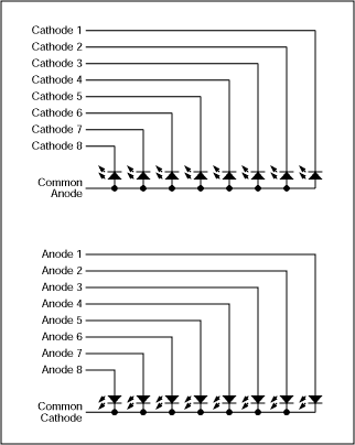 Figure 9. Common-anode and common-cathode LED digit types.