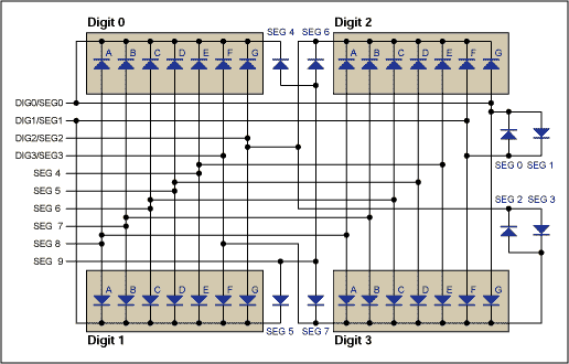 Figure 1. Typical application; the MAX6958/59 connections to four digits.