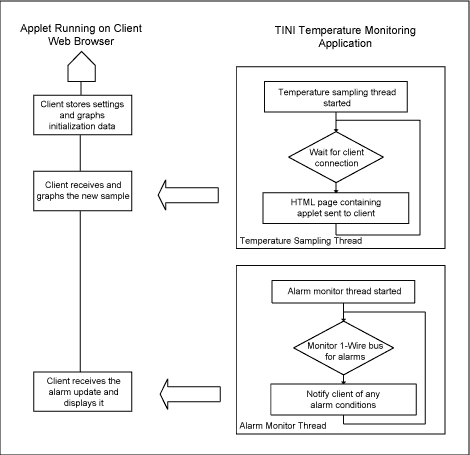 Figure 2. Applet and MxTNI flow chart continued.