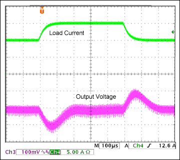 Figure 4.  Output voltage deviation for step load increase and decrease. Load current slew rate is approximately 0.1 /µS.