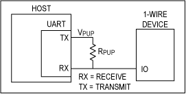  1-Wire bus interface circuitry.