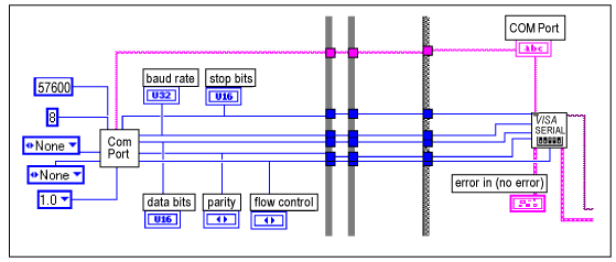 Figure 6. Enter Serial Port Information.