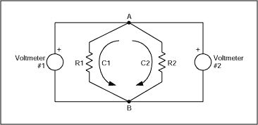 Figure 2. Two identical voltmeters measure different voltages across nodes A and B.
