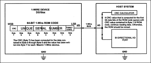 Figure 1. iButton system configuration using 1-Wire CRC.