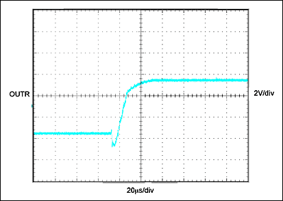 Figure 4. Step response at the OUTR output of IC1 in Figure 1, while that device is driving a WM-R57A piezoelectric speaker.