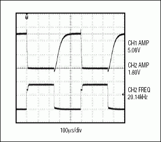Scope plots of single FET open-drain output at 20kHz.