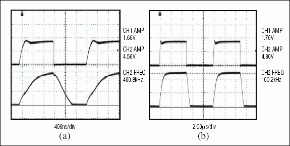 Scope plots of a dual-transistor transceiver translating 1.8V to 5V at 400kHz and at 100kHz.