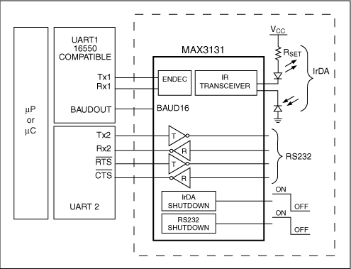 Figure 6. A better dual-UART approach implements IrDA and RS-232 using only one IC.