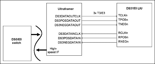 Connecting The Agere Ultramapper Device F Maxim Integrated