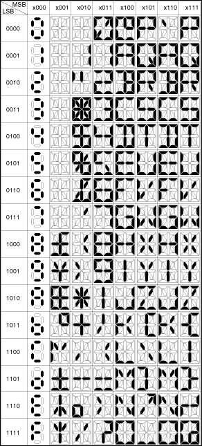 Figure 3. 16-Segment display font map.