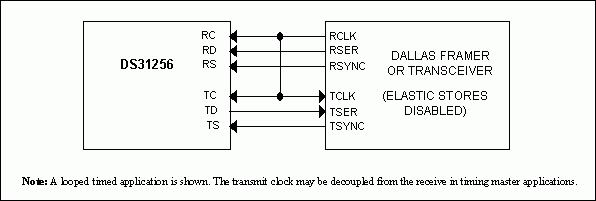 Figure 2. Single T1/E1 connection.