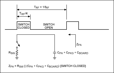 Figure 3. Simplified model of a switching-mode amplifier.