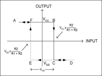 Figure 5.  Transfer characteristic for the Figure 4 circuit.