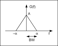 图1. 信号G(f)的频谱